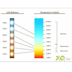 XQ-lite XQ1367 LED Kerze Lampe E14 Leuchtmittel 4W=30W Warmweiß